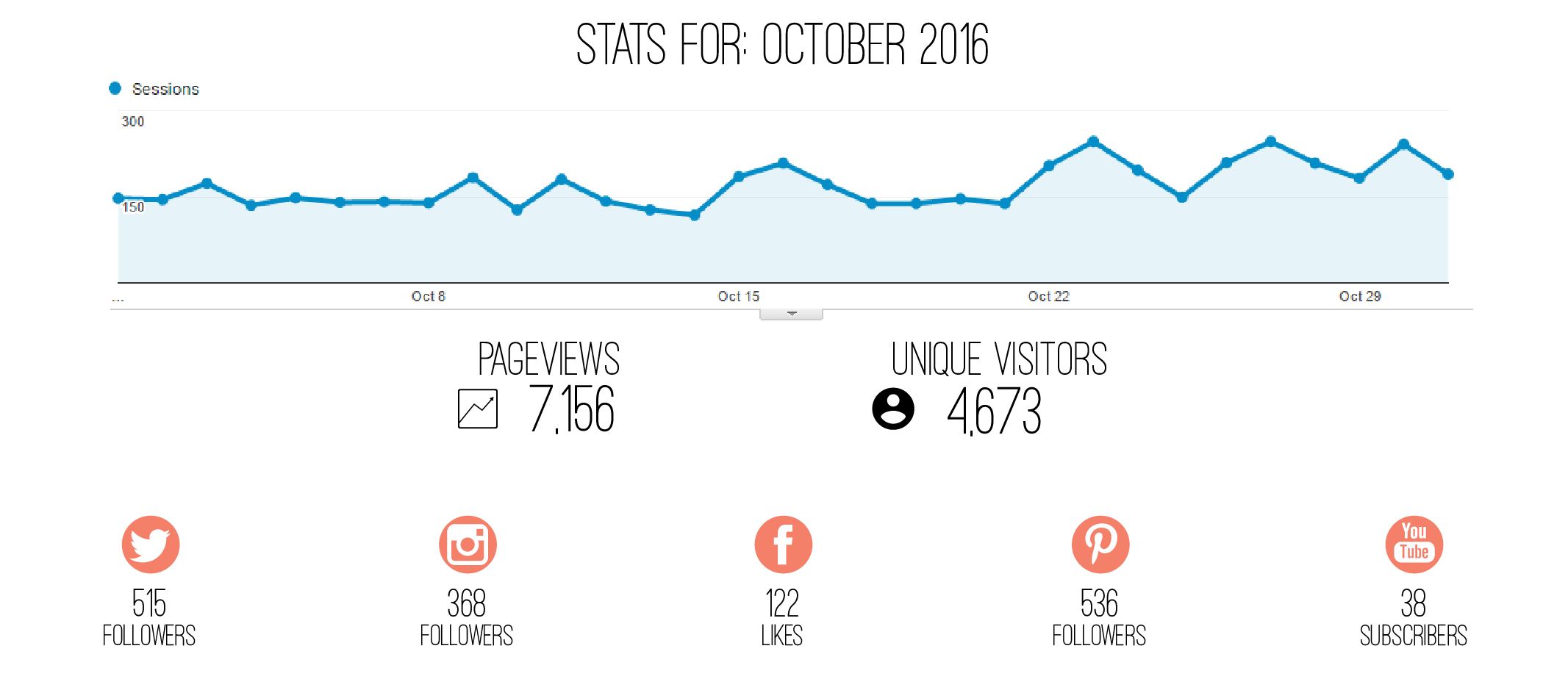 monthly-stats-october-01